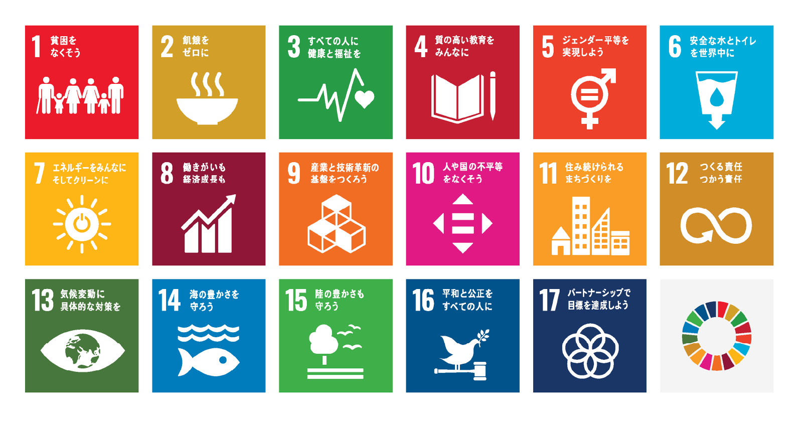 SUSTAINABLE DEVELOPMENT GOALS